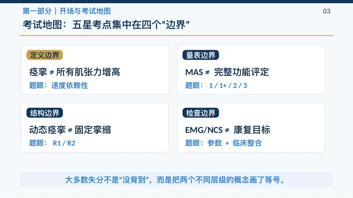 明睿精品直播课真实课程页面,展示考试地图与题眼提示